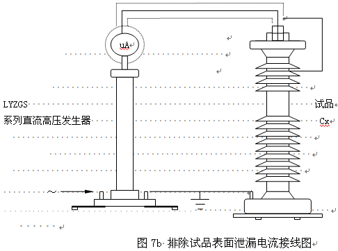 直流高壓發(fā)生器安全性能指示